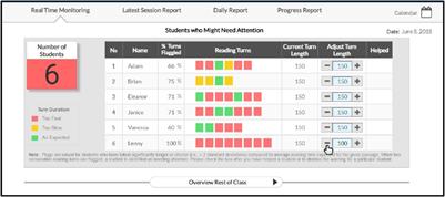 Facilitating the Use of Data From Multiple Sources for Formative Learning in the Context of Digital Assessments: Informing the Design and Development of Learning Analytic Dashboards